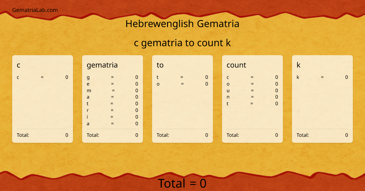c gematria to count k in hebrewenglish Gematria
